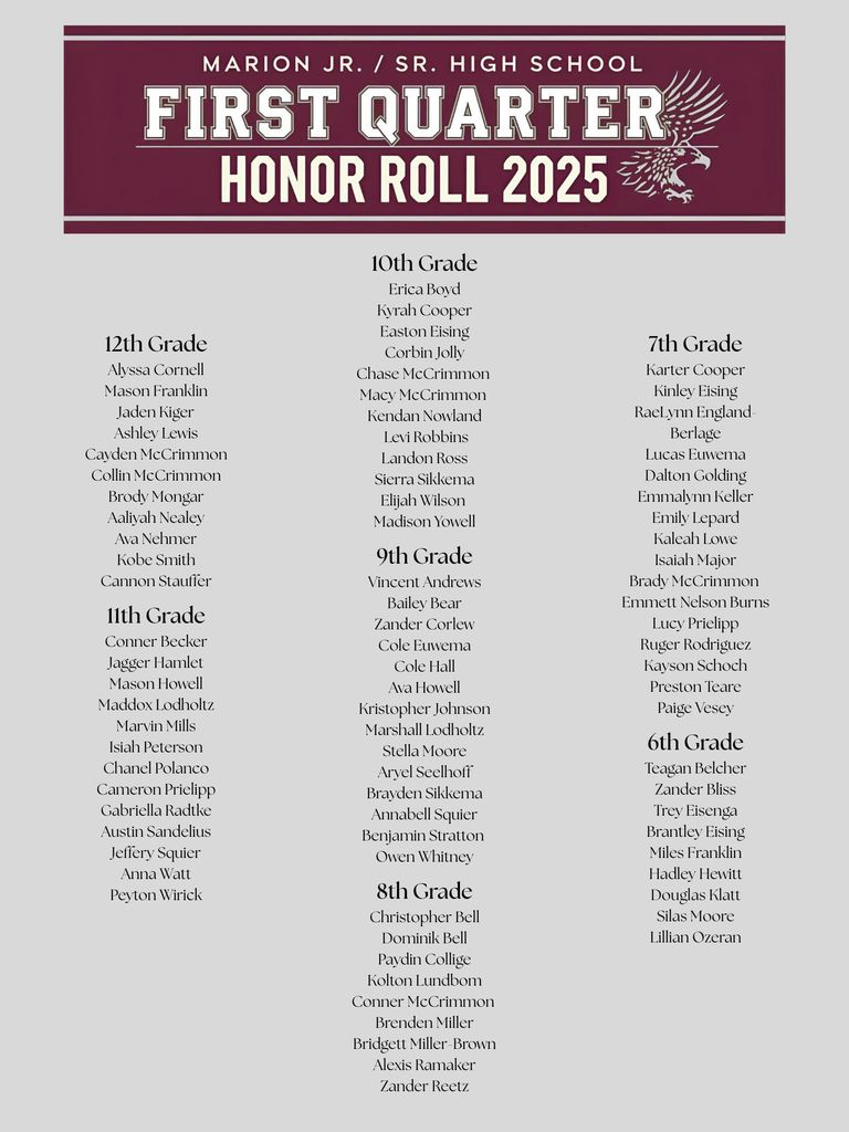 Honor Roll for 1st Quarter