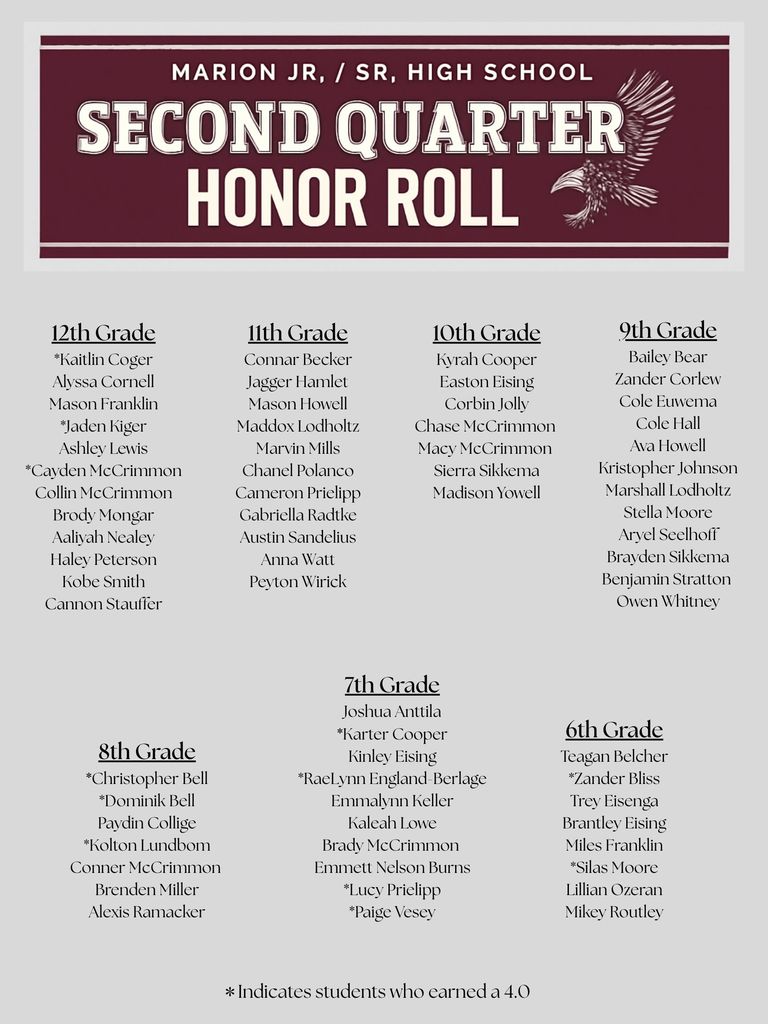 2nd quarter honor roll