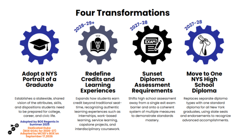 Four Transformation