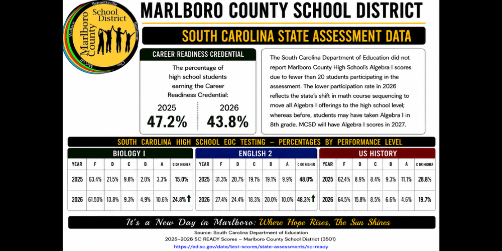 State Assessment Data