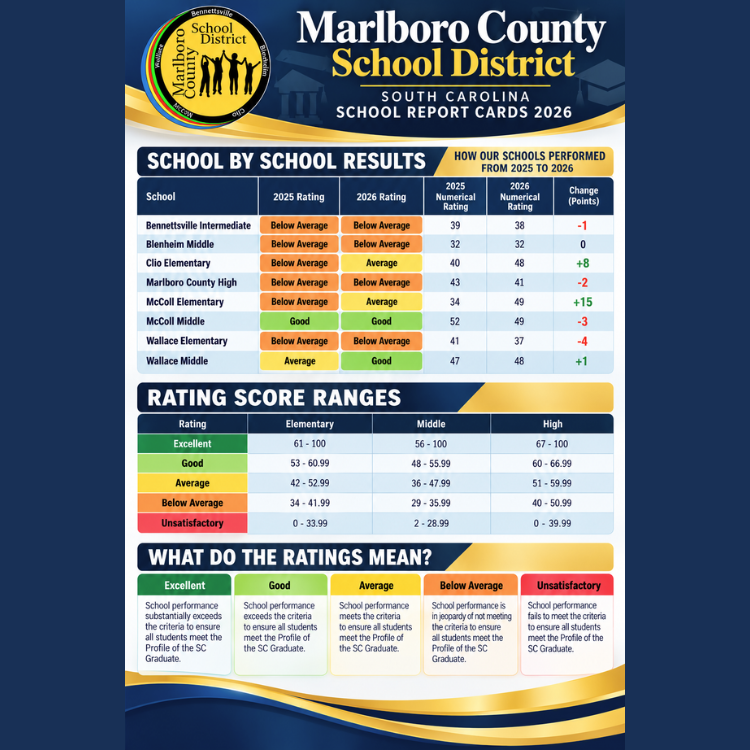 Report Card 2026
