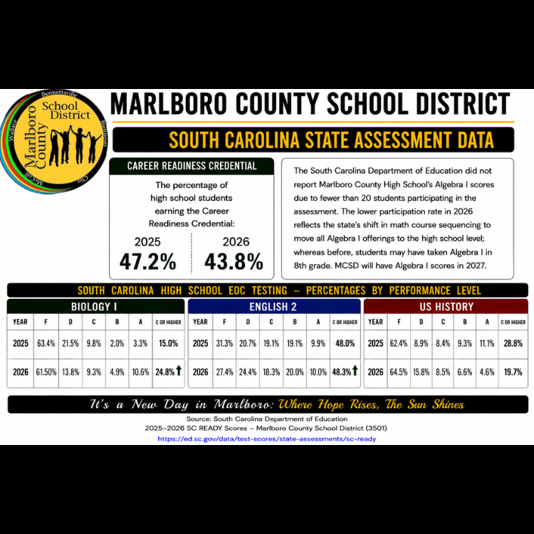 State assessment data
