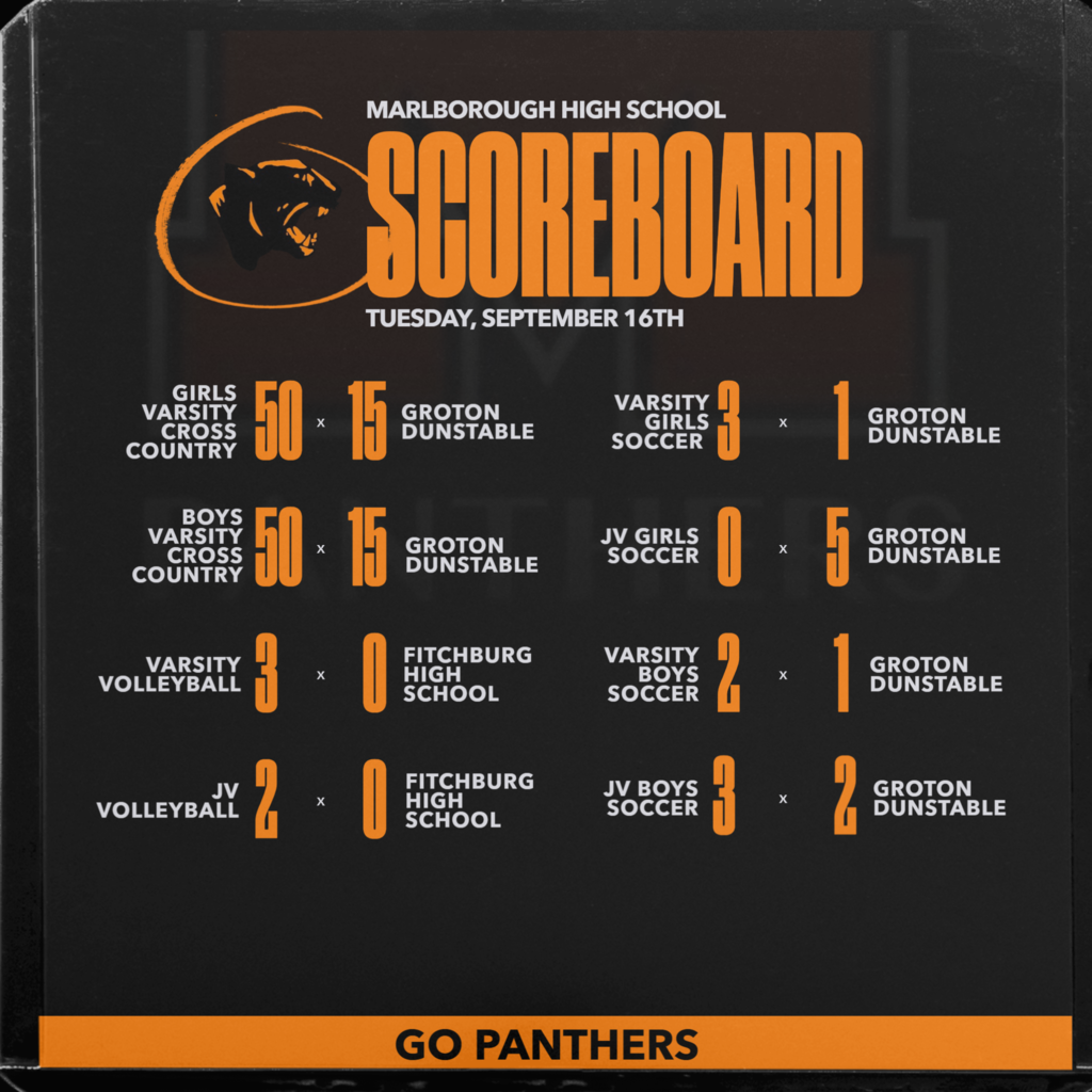 Yesterday's results included league wins for both Boys' & Girls' Soccer over Groton-Dunstable, as well as Volleyball over Fitchburg. 