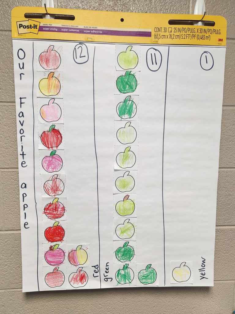 Apple Graph