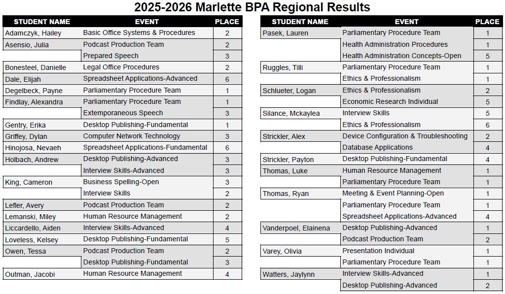 BPA Winners 2025