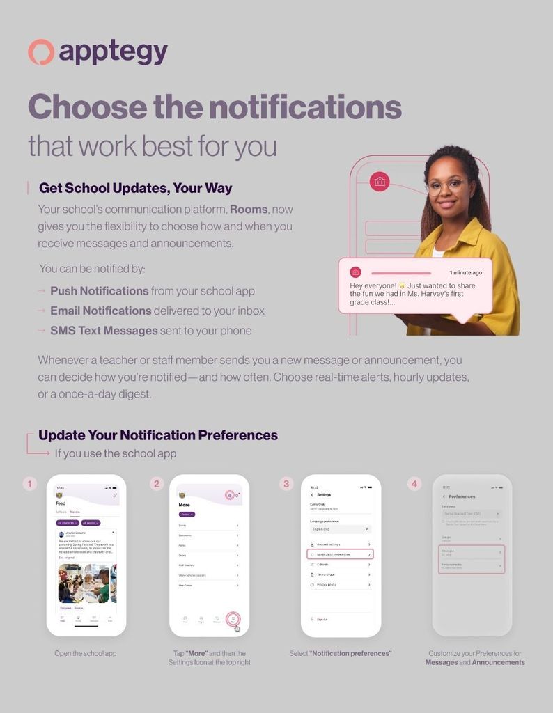 Information pertaining to classroom notification texts that Rooms will send to parents on behalf of the teacher.