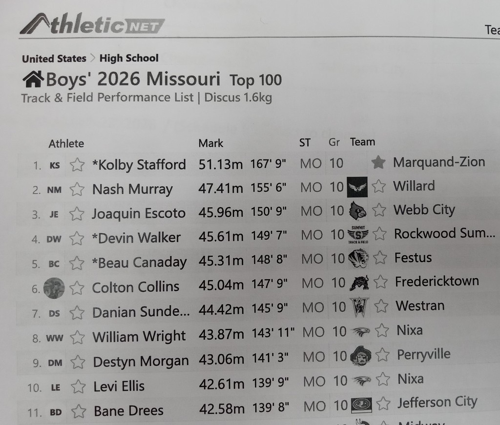 Kolby Stafford is ranked #1 among HS Sophomores in the State