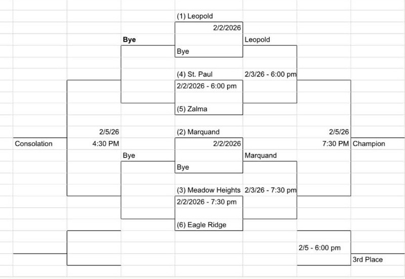 MVC Tournament Bracket Page