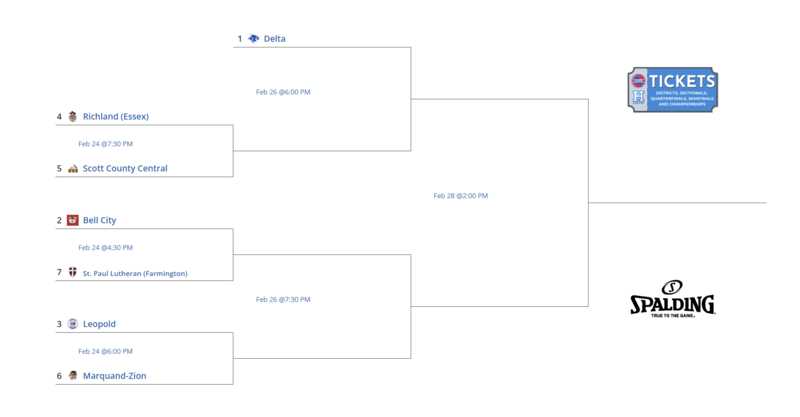 Class 1, District 2 Tournament Bracket