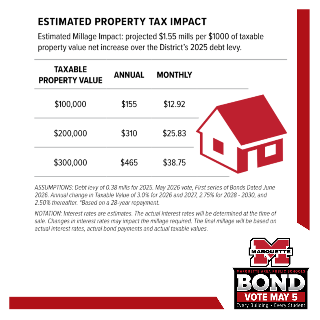property tax chart