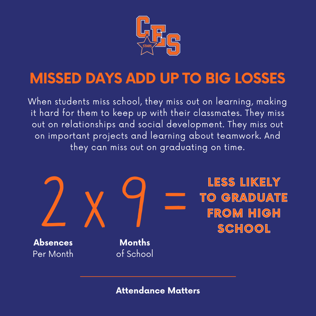 Attendance Matters