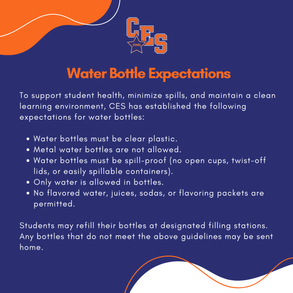 Water Bottle Expectations