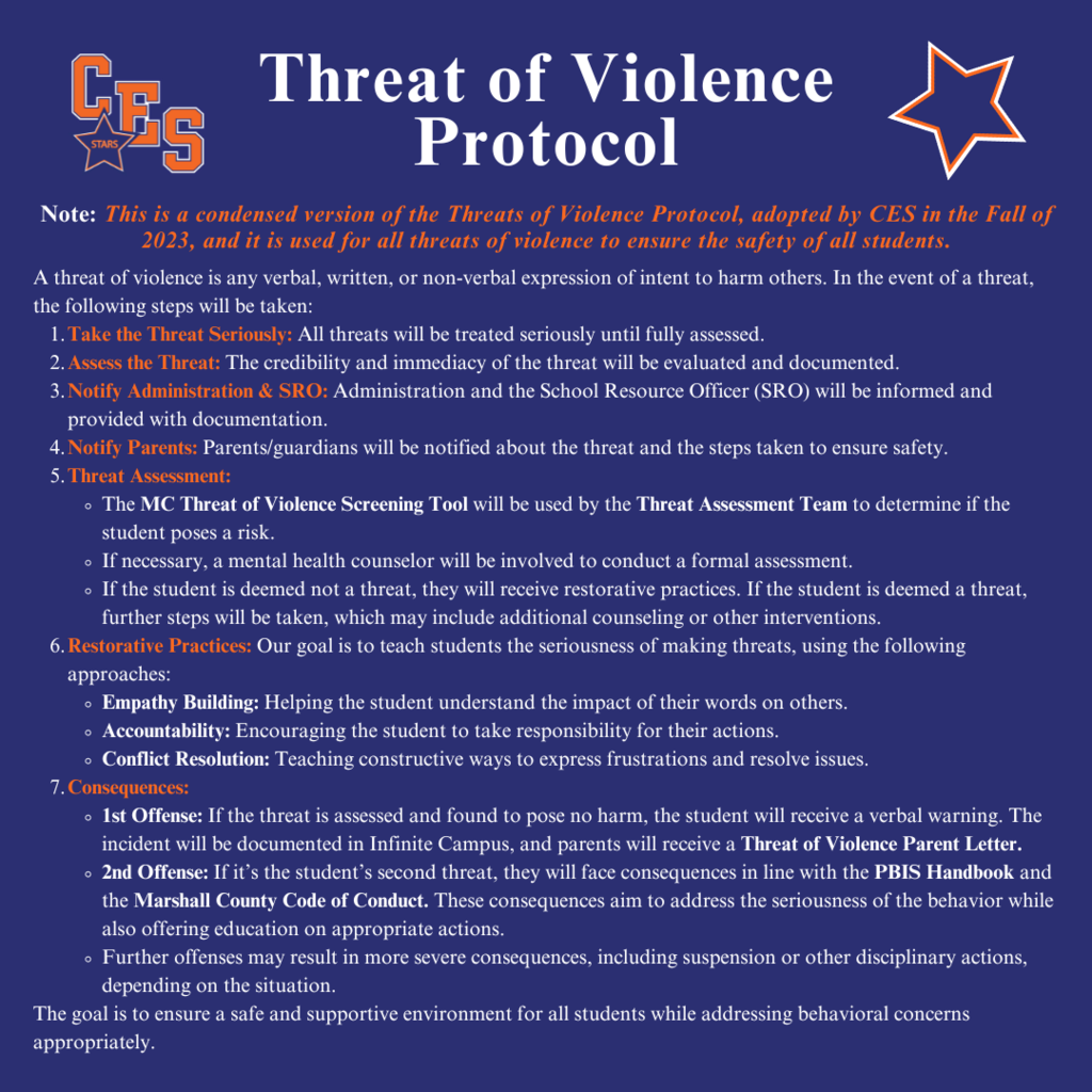 Threat of Violence Protocol 