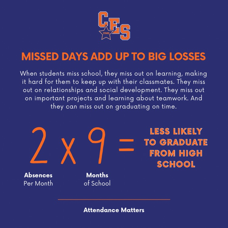 Attendance Matters 