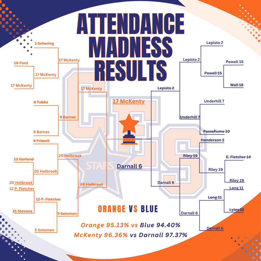 Attendance Madness Results