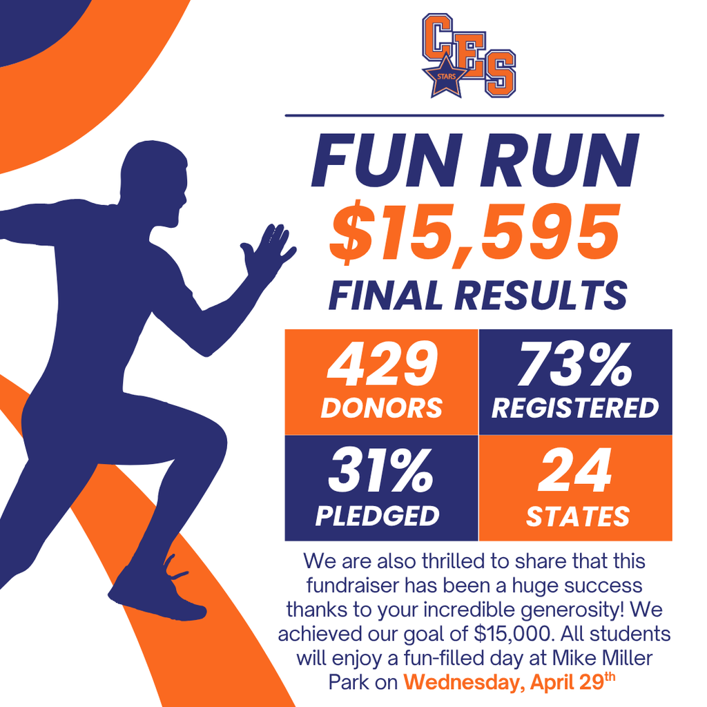 Fun Run Final Results 