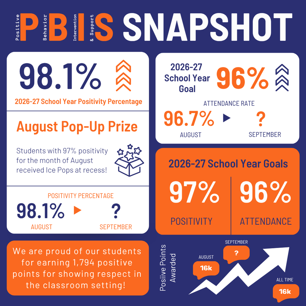 August PBIS Snapshot!