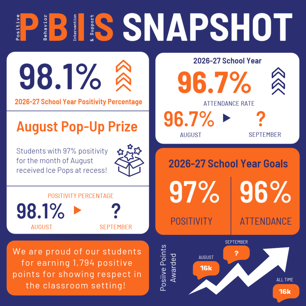 August PBIS Snapshot 
