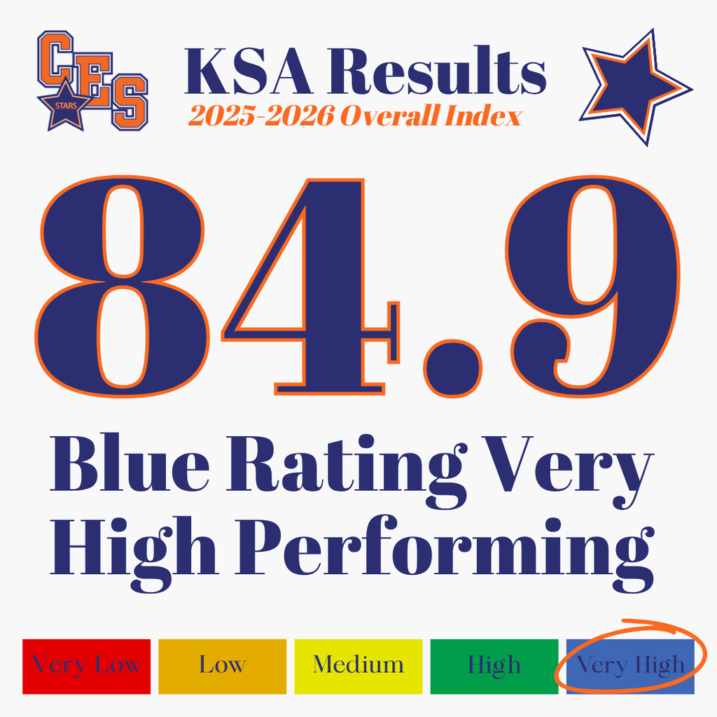 KSA Results 