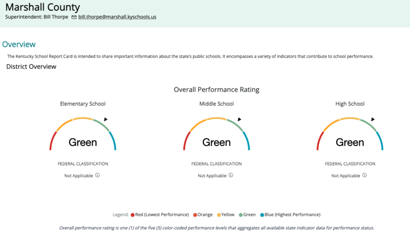 Ky state report card indicator