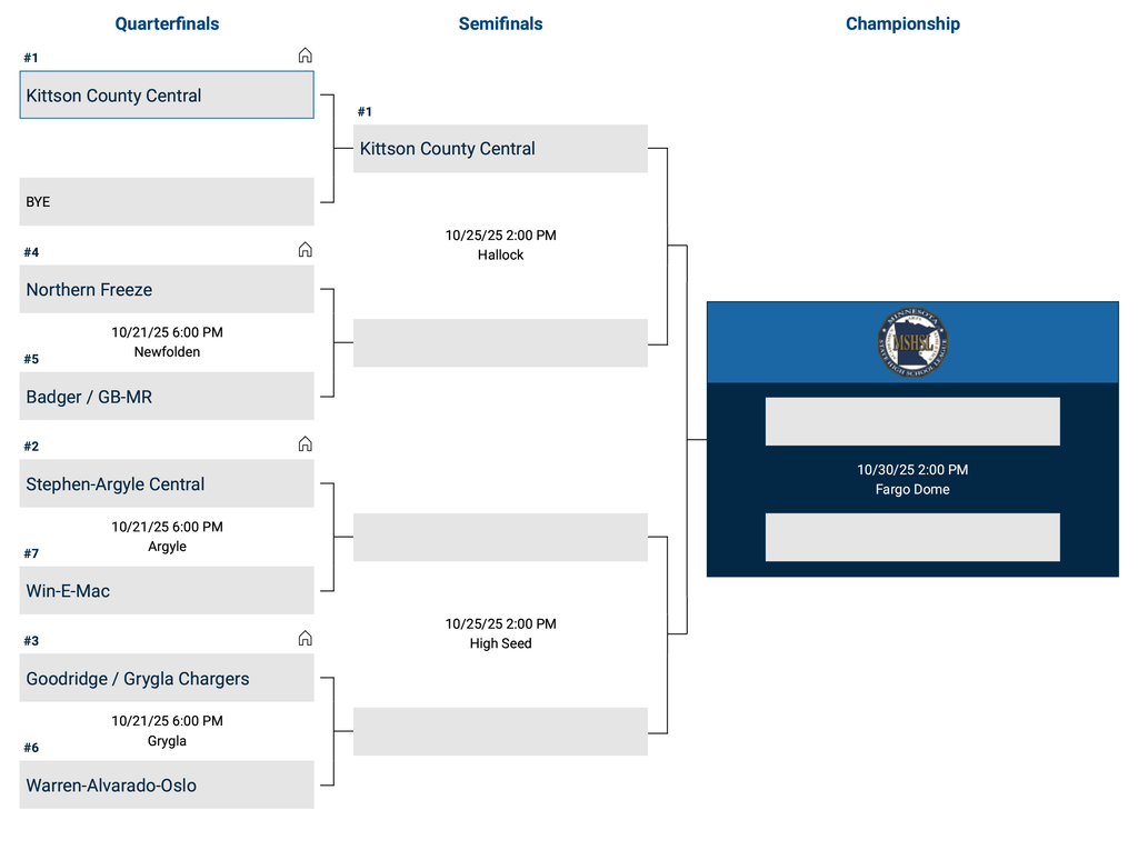 football tournament bracket