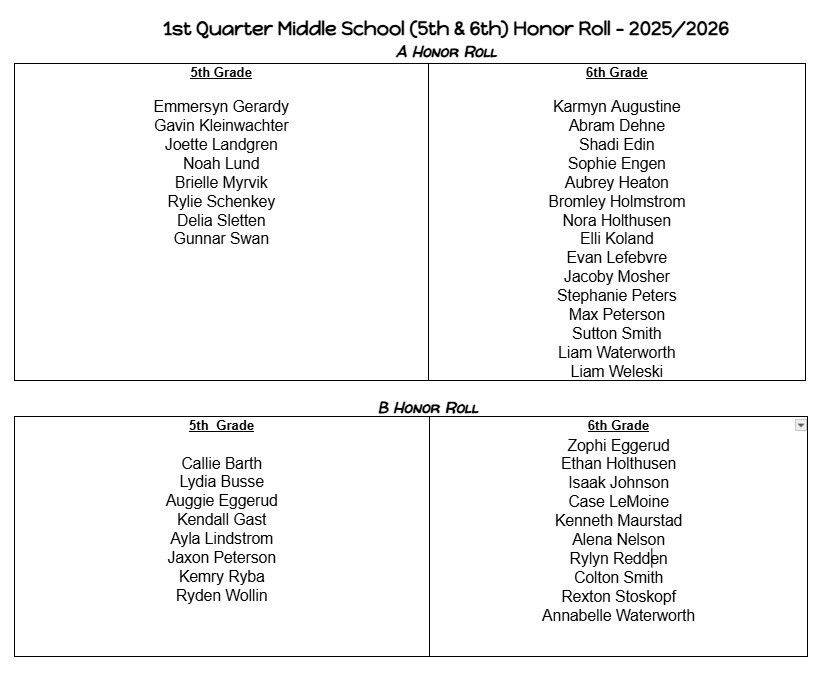 1st Quarter A Honor Roll, B Honor Roll and AR Honor Roll for 5th and 6th Grade  - Congratulations to all!