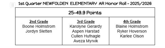 Updated Newfolden Elementary 1st Quarter AR Honor Roll - Congratulations to all!