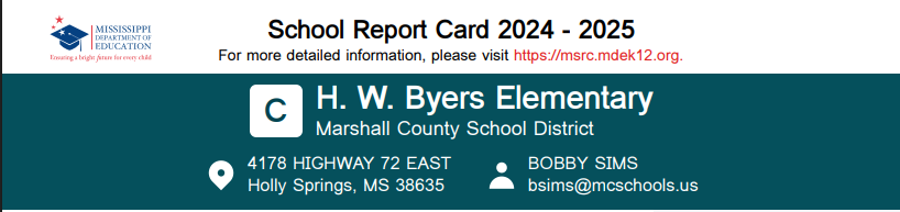 HWBE School Report Card 2024-2025