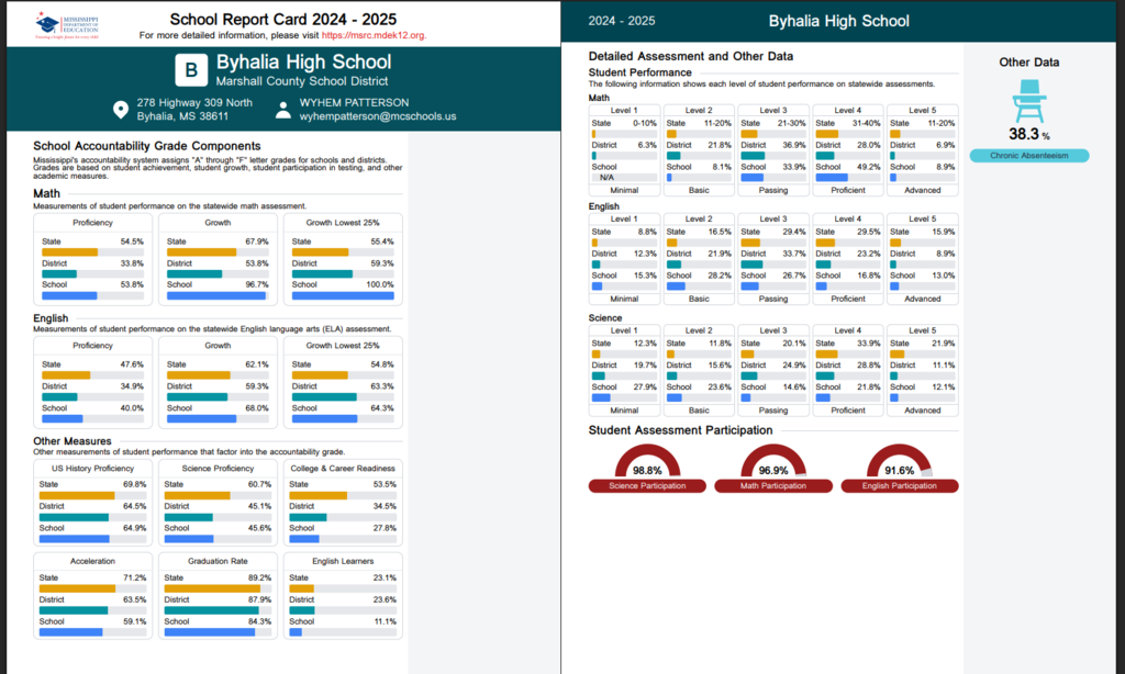 BHS 24-25 School Report Card