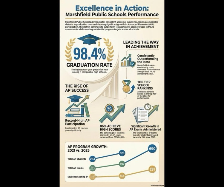 graphic showing MPSD statistics