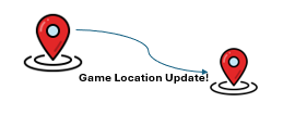 Two pinpoints with Game Location Update