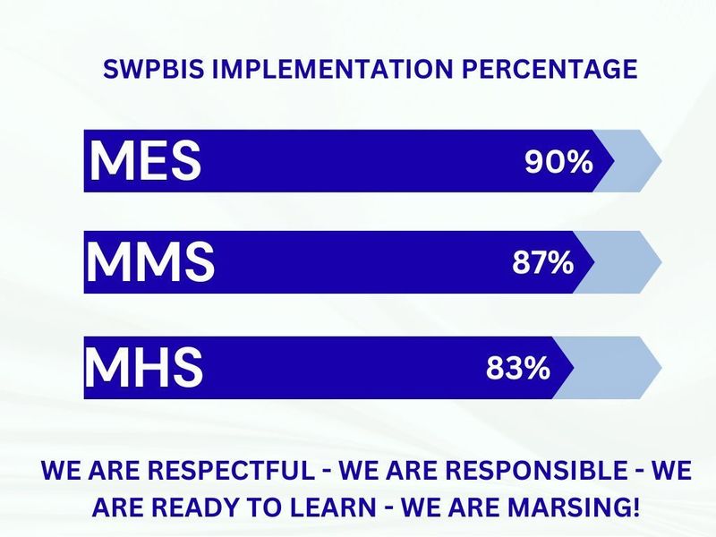 Percentages