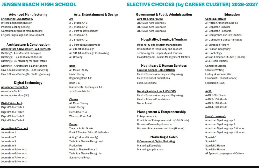 2026-27 Elective Choices by Career Cluster