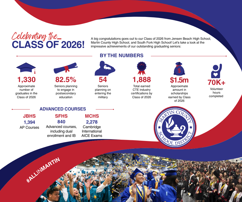 Celebrating the Class of 2026 Stats