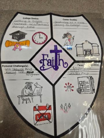 MCHS AVID Inspiration Shield Project