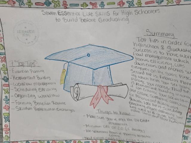 Prepping for Graduation in Ms. Gill's English 3 Class @MCHS