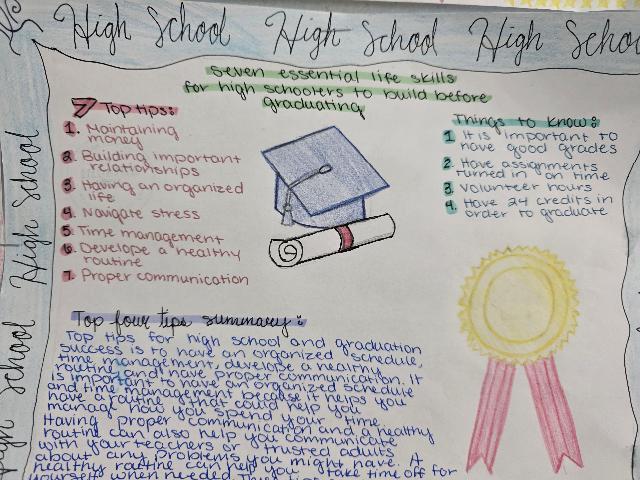 Prepping for Graduation in Ms. Gill's English 3 Class @MCHS