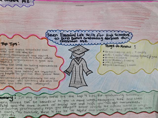 Prepping for Graduation in Ms. Gill's English 3 Class @MCHS