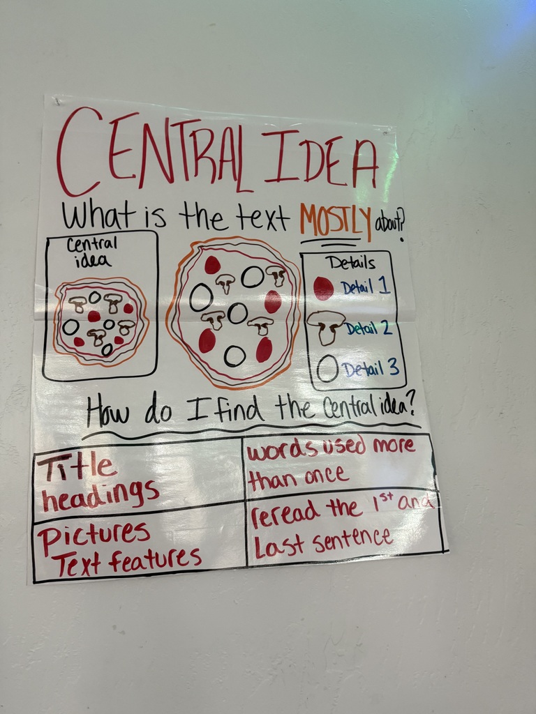 Anchor chart