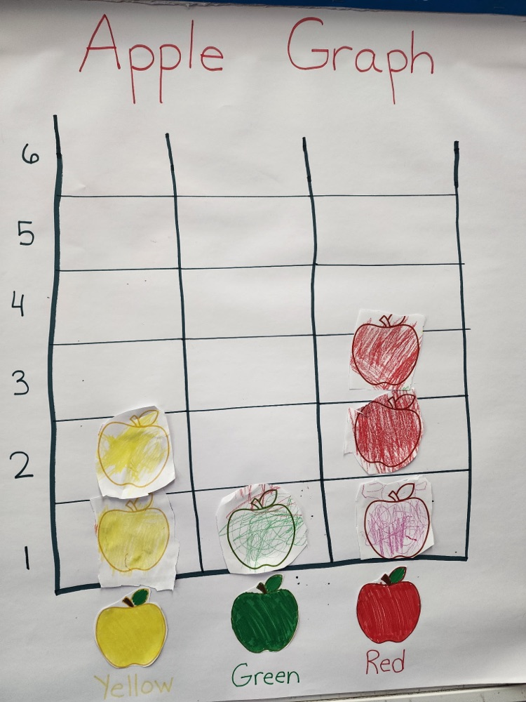 apples