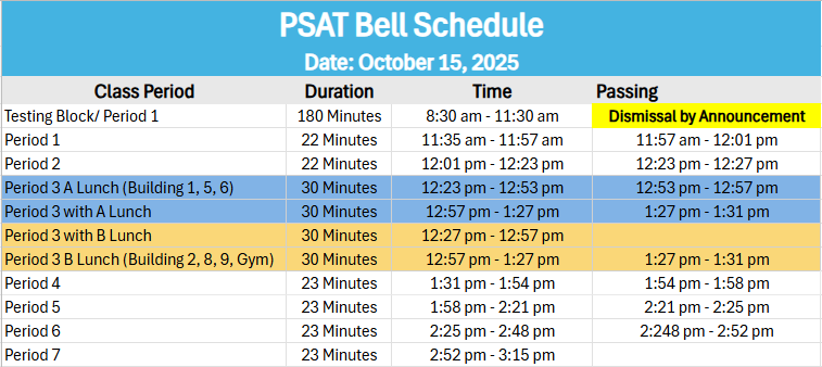 October 15, 2025 PSAT Testing Bell Schedule