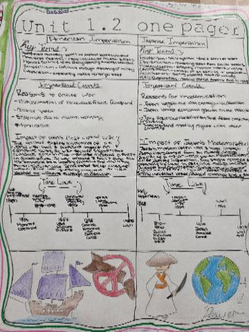 Global Perspectives in History @MCHS