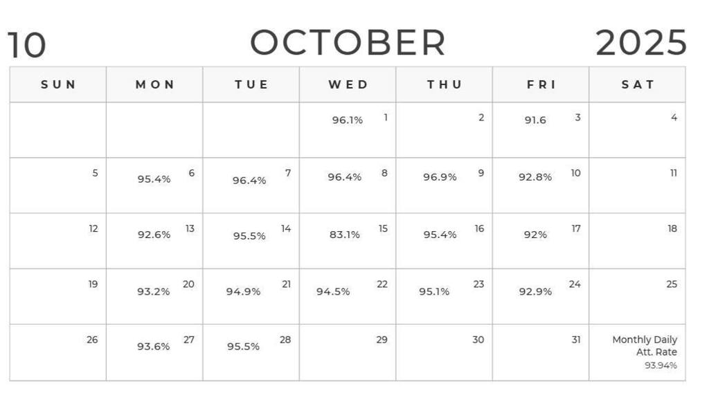Attendance for October