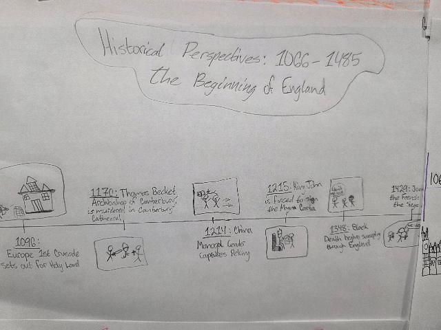 Historical Perspectives @MCHS