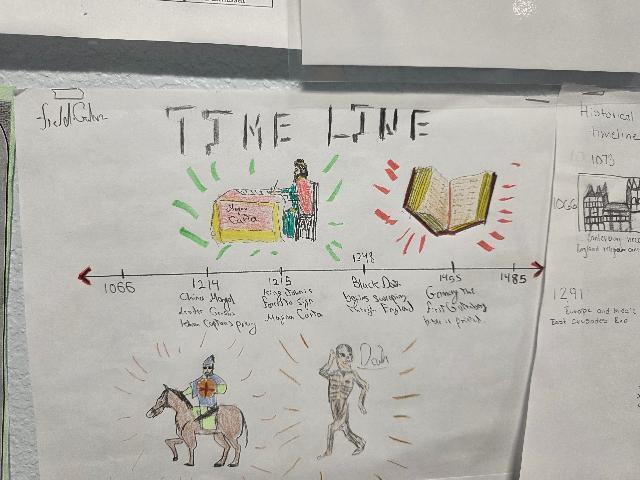 Historical Perspectives @MCHS