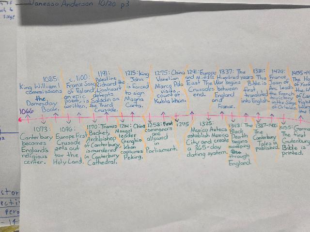 Historical Perspectives @MCHS