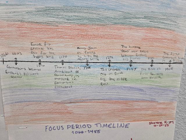 Historical Perspectives @MCHS