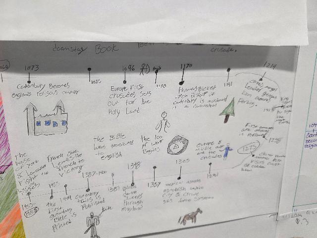 Historical Perspectives @MCHS