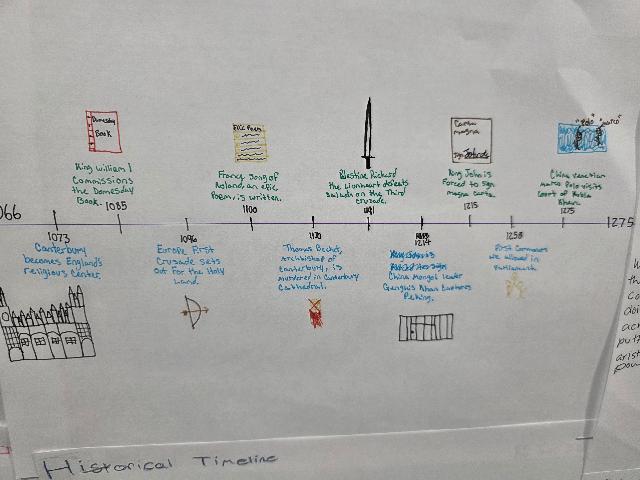 Historical Perspectives @MCHS