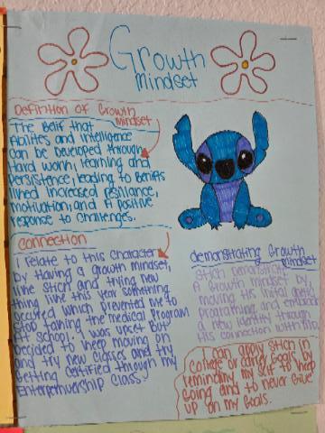 MCHS Tigers Resonate with Characters & People to Grow their Mindset